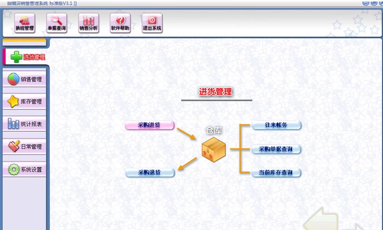 Sistema de Gestão Dental Software de Gestão Oral Registros Médicos Eletrônicos Clínica Dental Software de Gestão Dental(图1)
